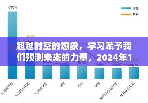 直播未来，学习赋予我们预测时空的力量，超越想象到未来的画面展现（直播画面预测）