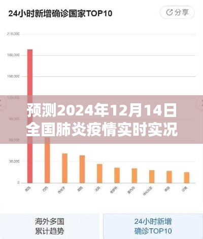 2024年12月全国肺炎疫情实时预测，未来走向与应对策略