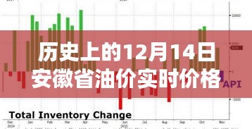 历史上的12月14日安徽省油价深度解析，实时价格、波动及其影响