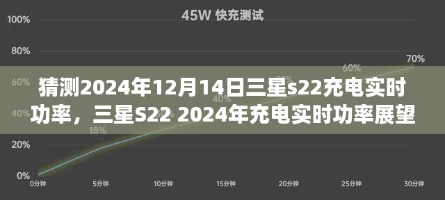 三星S22 2024年充电实时功率预测解析，技术发展的展望与解析