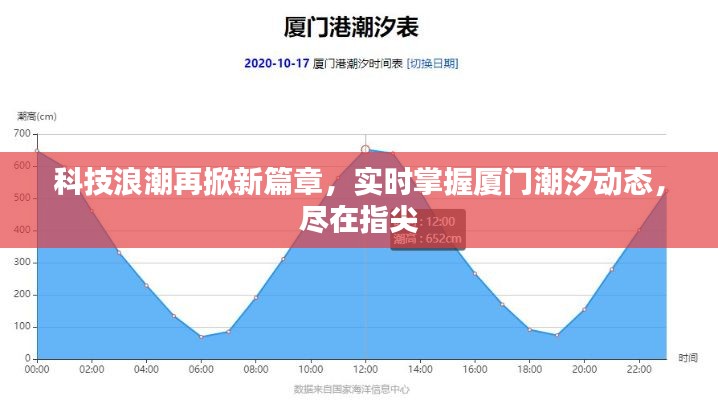 科技浪潮下，厦门潮汐动态尽在指尖掌握