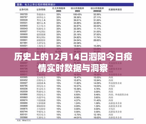 泗阳今日疫情实时数据洞察，历史视角下的12月14日疫情数据解析