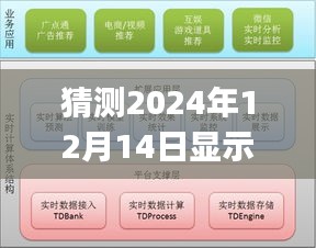 未来CPU实时响应超时现象的探讨与预测，解析及猜测至2024年12月14日的趋势分析