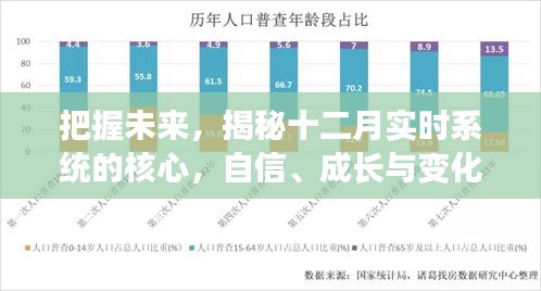 揭秘十二月实时系统核心，自信、成长与变化的力量，把握未来趋势