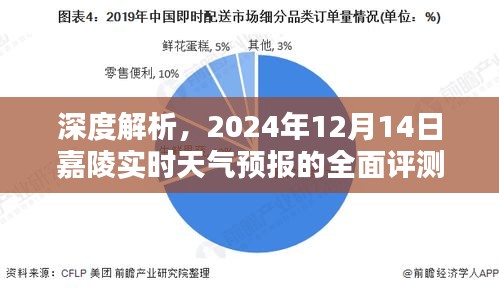 深度解析，嘉陵实时天气预报的全面评测（2024年12月14日）