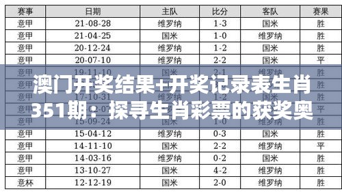 澳门开奖结果+开奖记录表生肖351期：探寻生肖彩票的获奖奥秘