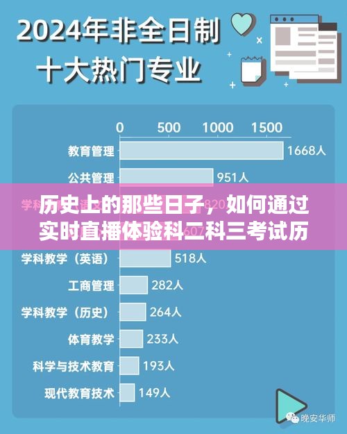 直播体验科二科三考试历程，重温历史时刻，感受实时挑战