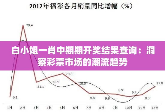 白小姐一肖中期期开奖结果查询：洞察彩票市场的潮流趋势