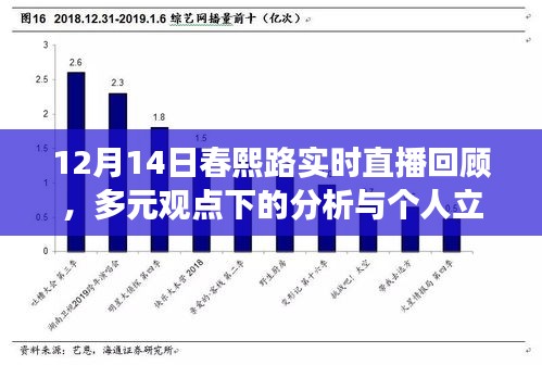 12月14日春熙路实时直播回顾，多元观点分析与个人立场阐述