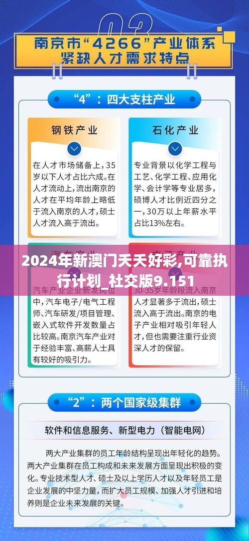 2024年新澳门夭夭好彩,可靠执行计划_社交版9.151