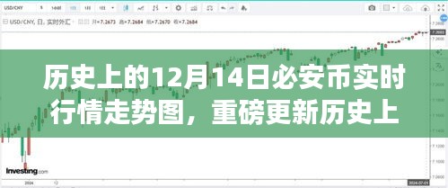 重磅更新，历史上的12月14日必安币实时行情走势图——重塑货币行情体验之旅揭秘！