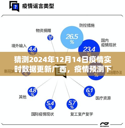 广西疫情预测，2024年12月14日实时数据更新及分析报告