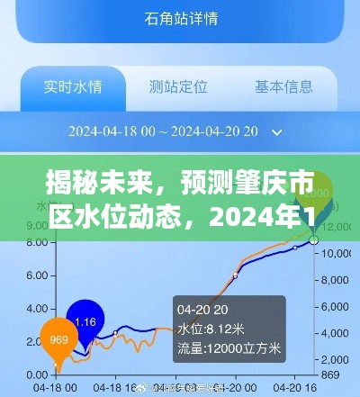 揭秘未来，肇庆市区水位动态预测——实时水位揭晓，2024年展望