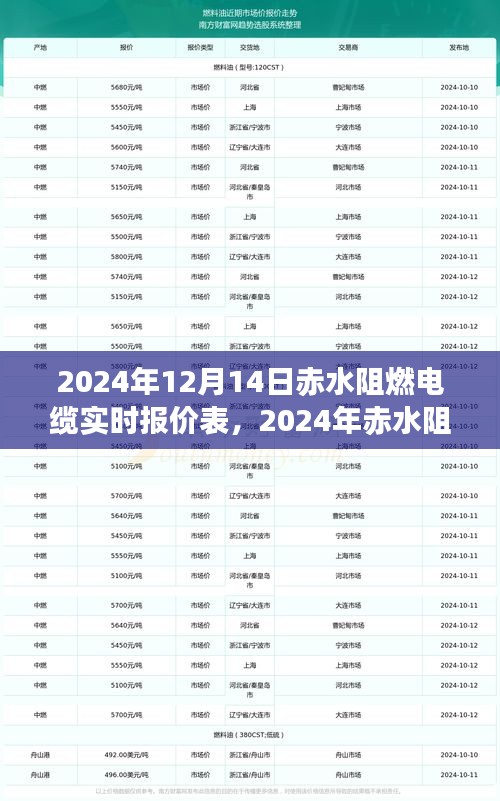 赤水阻燃电缆实时报价表及行业趋势与选购指南（2024年）