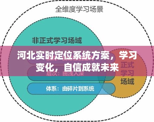 河北实时定位系统方案，学习变化，自信引领未来发展