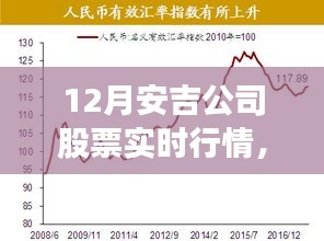 揭秘十二月安吉公司股票实时行情深度剖析及投资视角