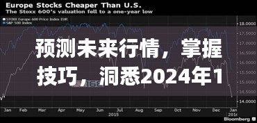 揭秘未来行情，掌握技巧洞悉道琼斯指数DJ30实时动态预测（2024年12月14日）