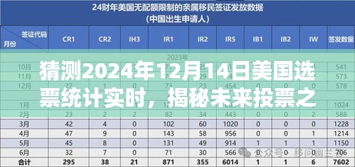 揭秘未来投票之夜，智能选票统计系统在2024年选票统计中的科技巨献实时追踪报告