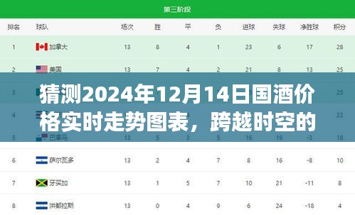 跨越时空预测，揭秘2024年国酒价格走势图表——自信与成就感的源泉