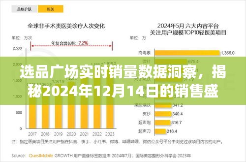 选品广场实时销量数据揭秘，销售盛况洞察报告（XXXX年12月14日）