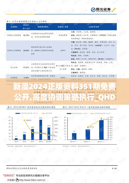 新澳2024正版资料351期免费公开,高度协调策略执行_QHD9.375