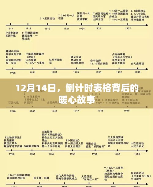 倒计时表格背后的暖心故事，12月14日的记忆