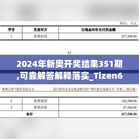 2024年新奥开奖结果351期,可靠解答解释落实_Tizen6.446