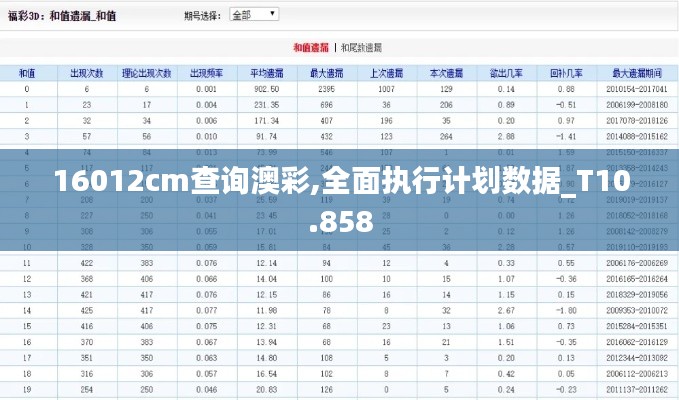 16012cm查询澳彩,全面执行计划数据_T10.858