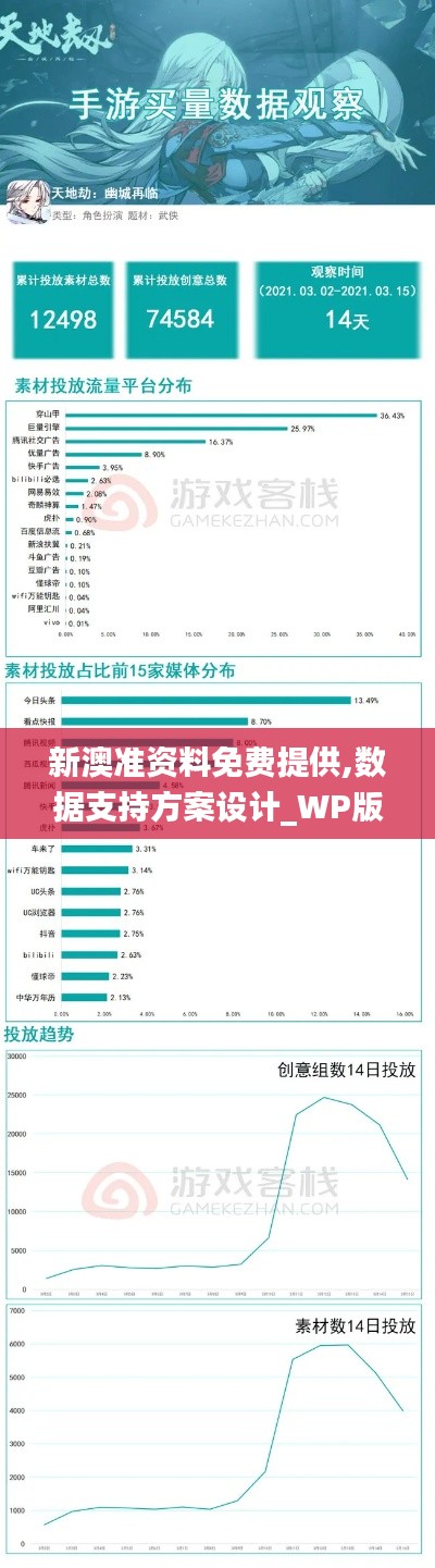 新澳准资料免费提供,数据支持方案设计_WP版1.683