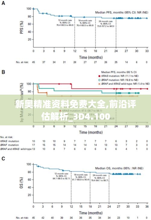 新奥精准资料免费大全,前沿评估解析_3D4.100