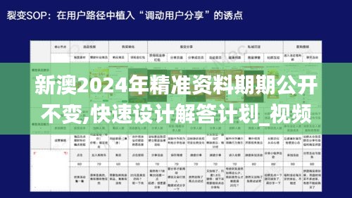 新澳2024年精准资料期期公开不变,快速设计解答计划_视频版3.924