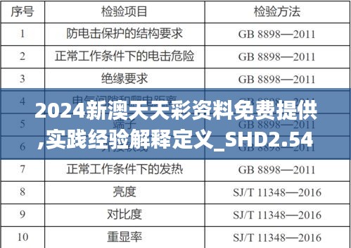 2024新澳天天彩资料免费提供,实践经验解释定义_SHD2.547