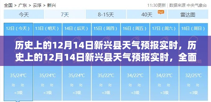 历史上的12月14日新兴县天气预报全面解析与实时评测介绍