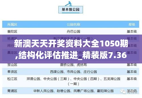 新澳天天开奖资料大全1050期,结构化评估推进_精装版7.362