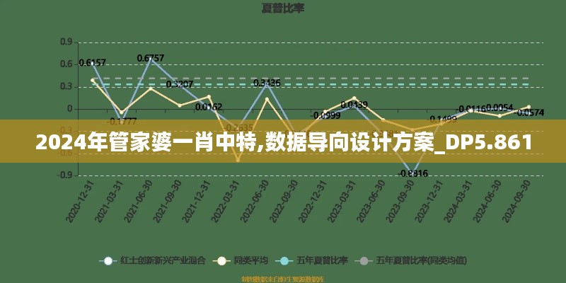 2024年管家婆一肖中特,数据导向设计方案_DP5.861