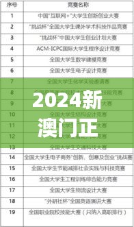 2024新澳门正版免费正题,科技术语评估说明_领航款6.878