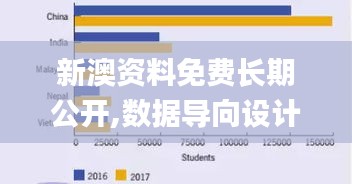 新澳资料免费长期公开,数据导向设计方案_超值版9.976