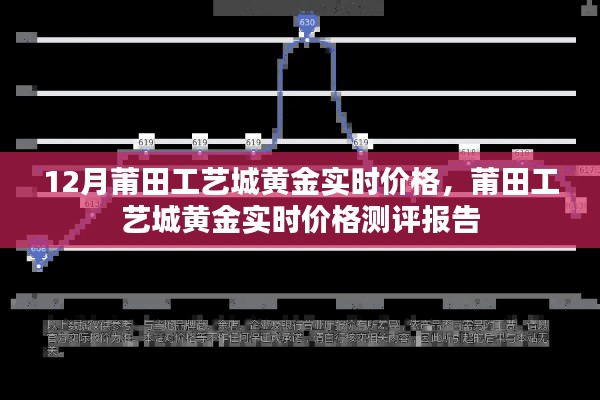 莆田工艺城黄金实时价格测评报告，12月最新行情分析