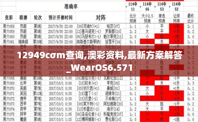 12949cσm查询,澳彩资料,最新方案解答_WearOS6.571