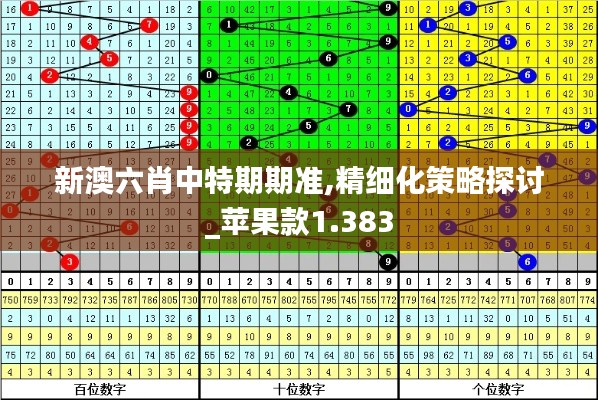 新澳六肖中特期期准,精细化策略探讨_苹果款1.383