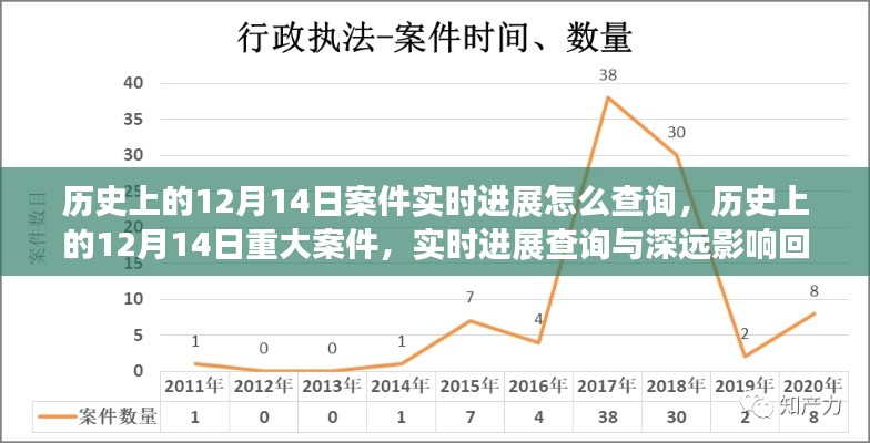 历史上的12月14日案件实时进展查询，重大案件的回顾与深远影响探讨