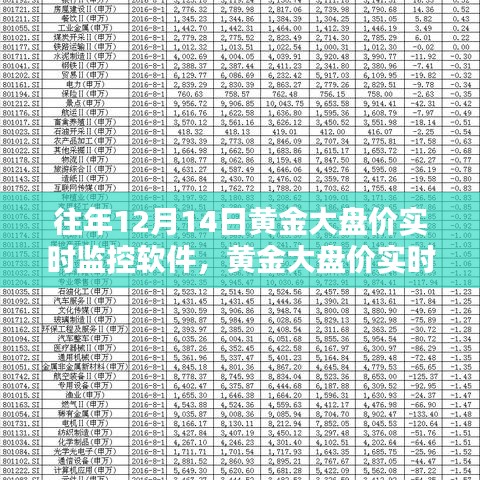 科技引领黄金投资新时代，黄金大盘价实时监控软件实时更新功能重磅推出