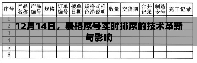 12月14日，表格序号实时排序技术革新及其影响