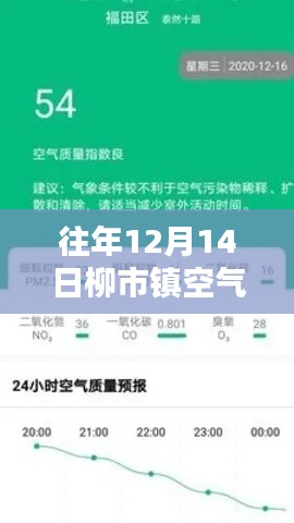 柳市镇空气质量实时查询系统，科技领航，呼吸新生活新体验