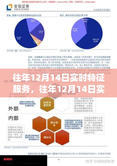 往年12月14日实时特征服务深度解析，特性、体验与竞争格局分析