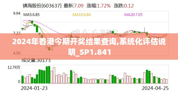 2024年香港今期开奖结果查询,系统化评估说明_SP1.841