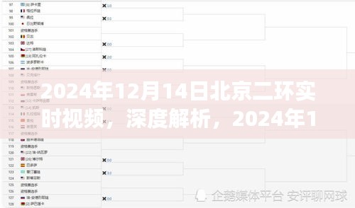 北京二环实时视频深度解析，多维视角评测