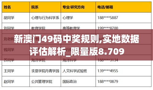 新澳门49码中奖规则,实地数据评估解析_限量版8.709