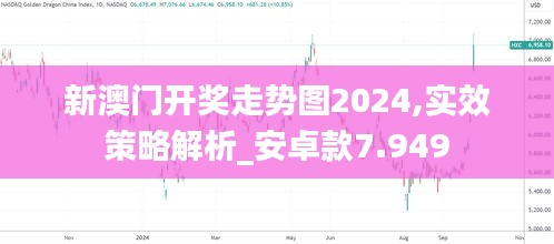 新澳门开奖走势图2024,实效策略解析_安卓款7.949