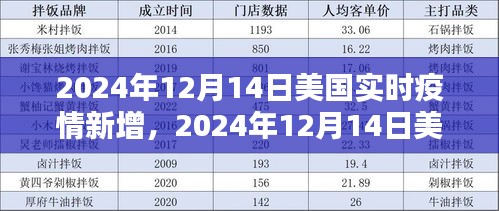 2024年12月14日美国实时疫情新增数据与深度分析